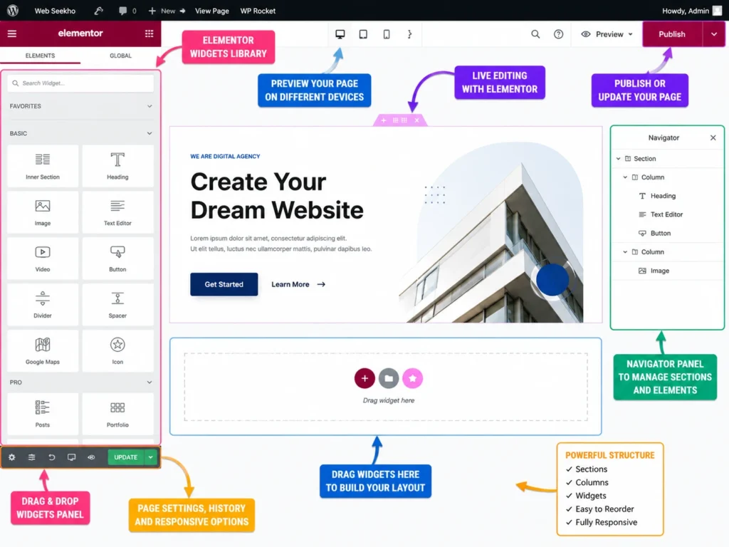 Elementor page builder editor for creating WordPress website layouts
