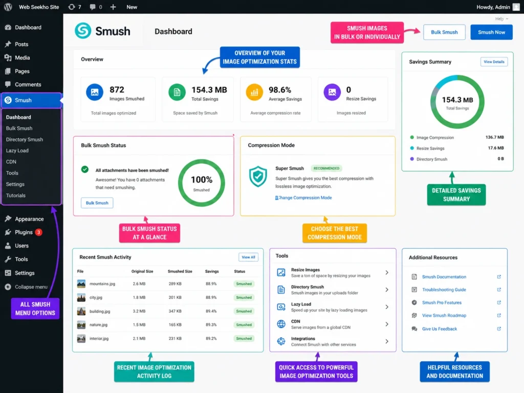 Smush plugin dashboard displaying image compression and optimization statistics