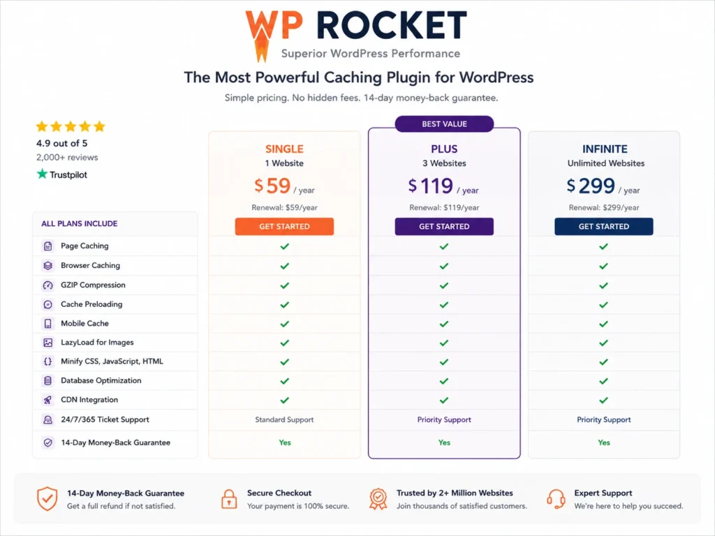 WP Rocket pricing plans and feature comparison