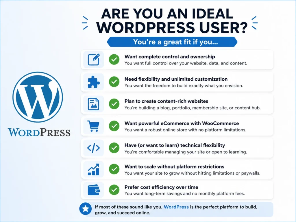 WordPress checklist infographic showing ideal user characteristics and website goals