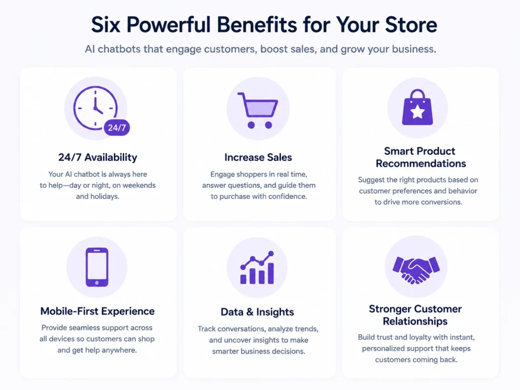Six key benefits of AI chatbots for eCommerce businesses
