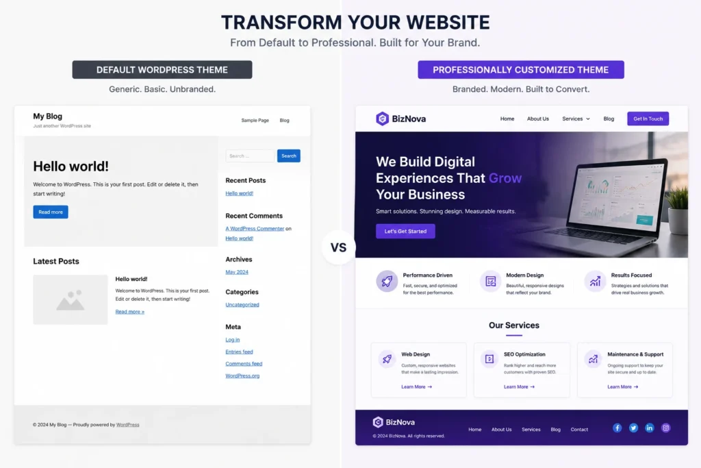 Side-by-side comparison of a default WordPress theme and a professionally customized branded theme.