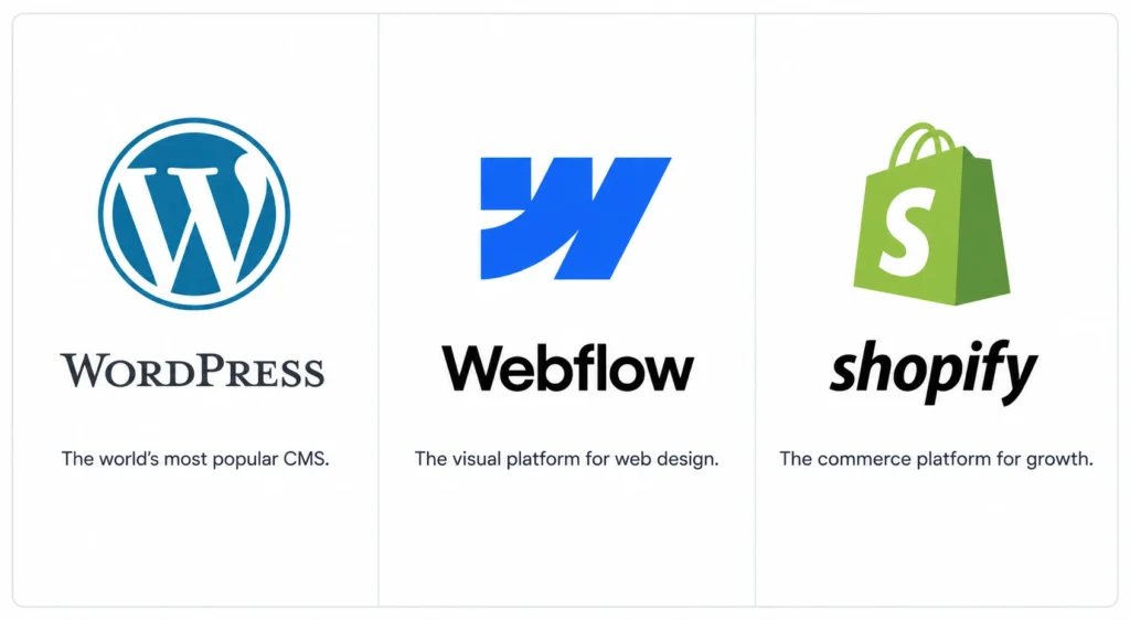 Comparison graphic showing WordPress, Webflow, and Shopify logos with short descriptions.