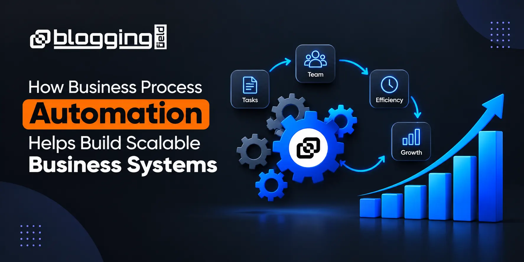 Business process automation